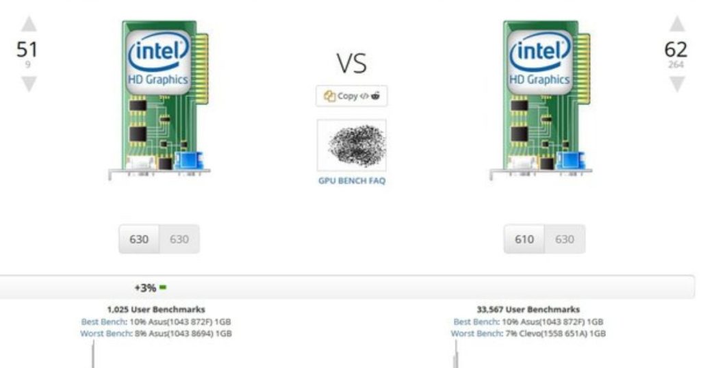 What Are Intel Pentium CPUs, And How Do They Compare With The Rest