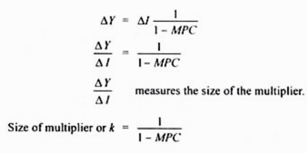 Calculating the Keynesian Multiplier