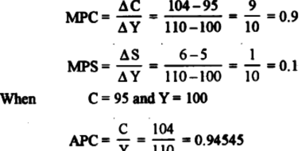 How To Calculate Mpc Mps And Multiplier?