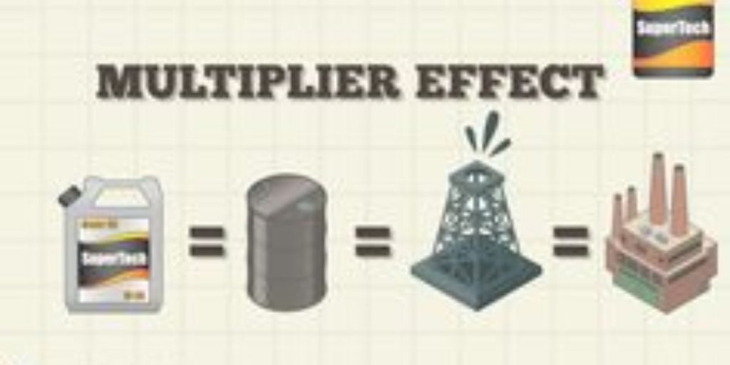 Impact of the Multiplier Effect