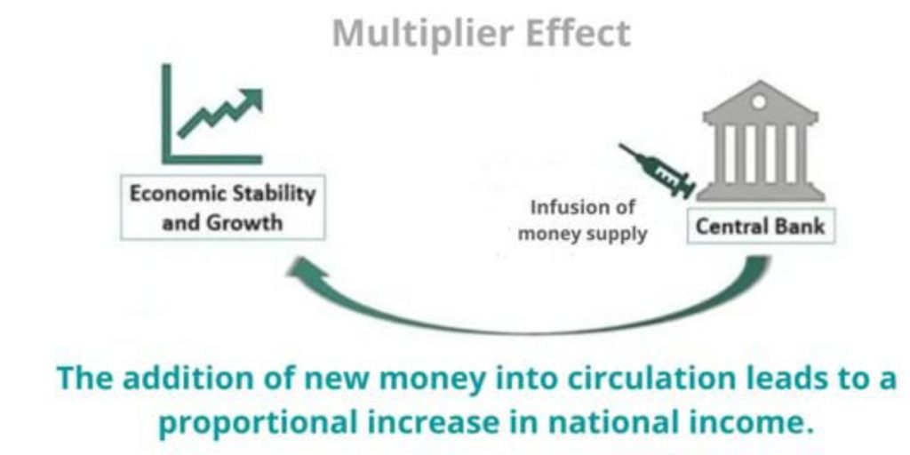 Implications of the Multiplier Effect