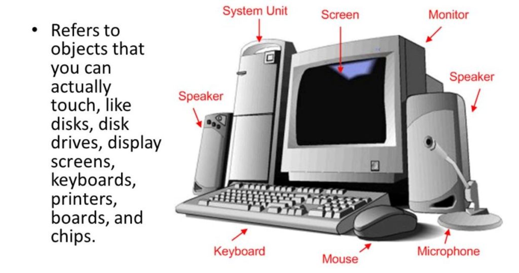 What Is the Most Important Component of the Laptop